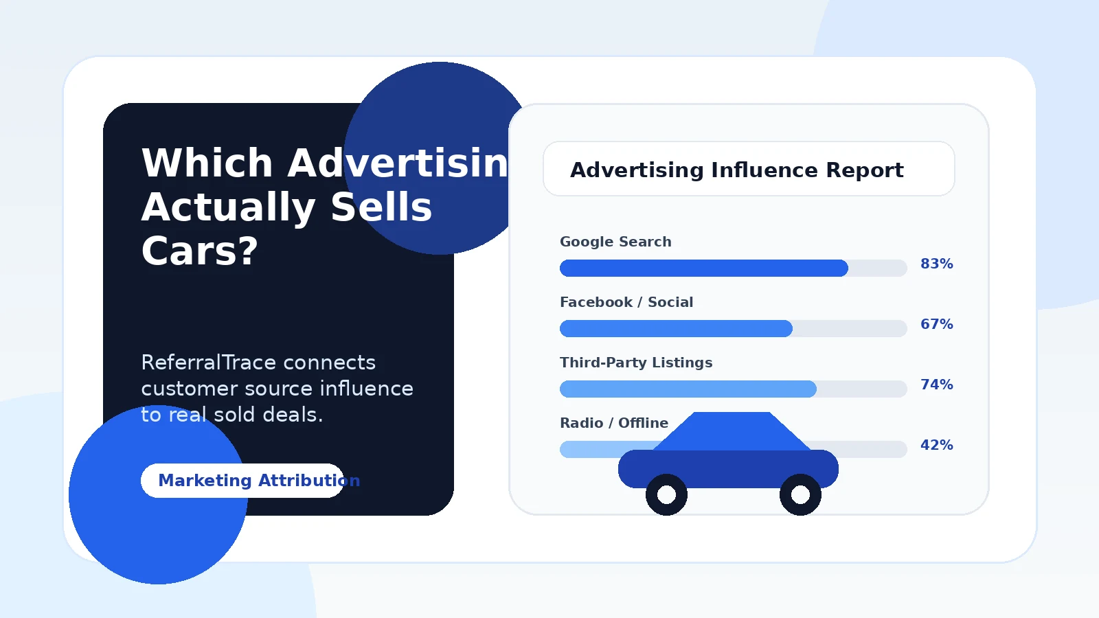 Dealership advertising attribution dashboard showing marketing sources connected to sold customers