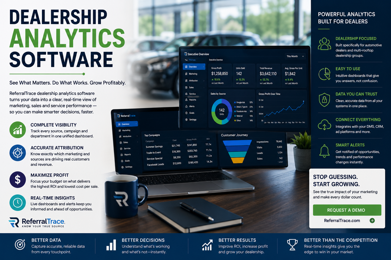 Dealership analytics software dashboard showing marketing attribution and performance data