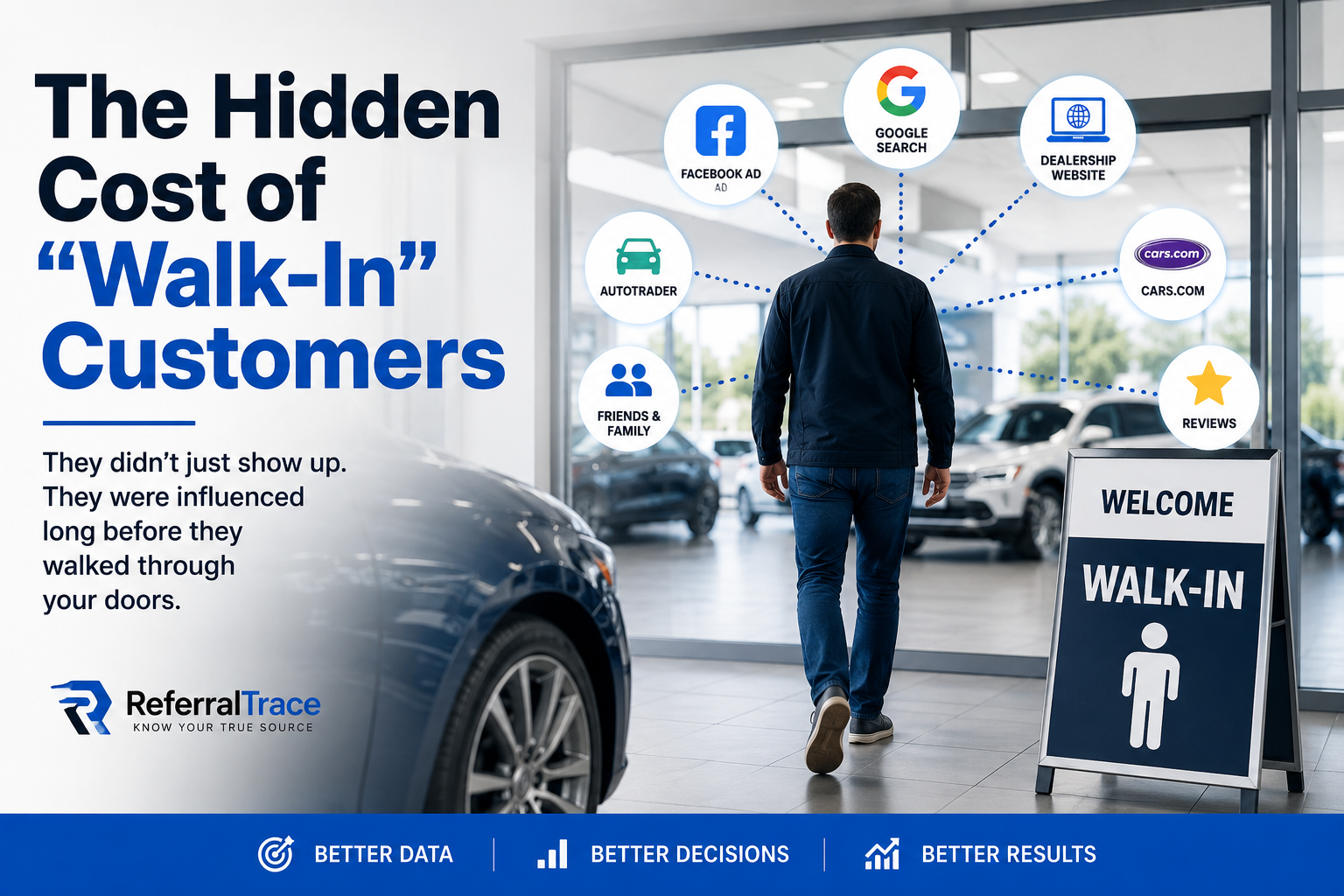 Dealership customer walking into showroom after being influenced by digital marketing channels