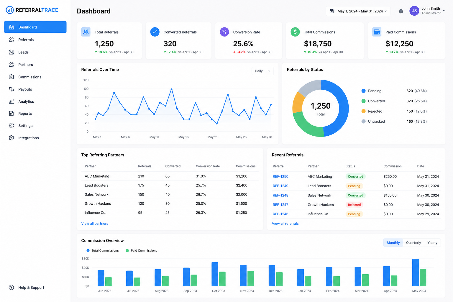 Dealer principal dashboard showing sold customer source analytics and gross by source