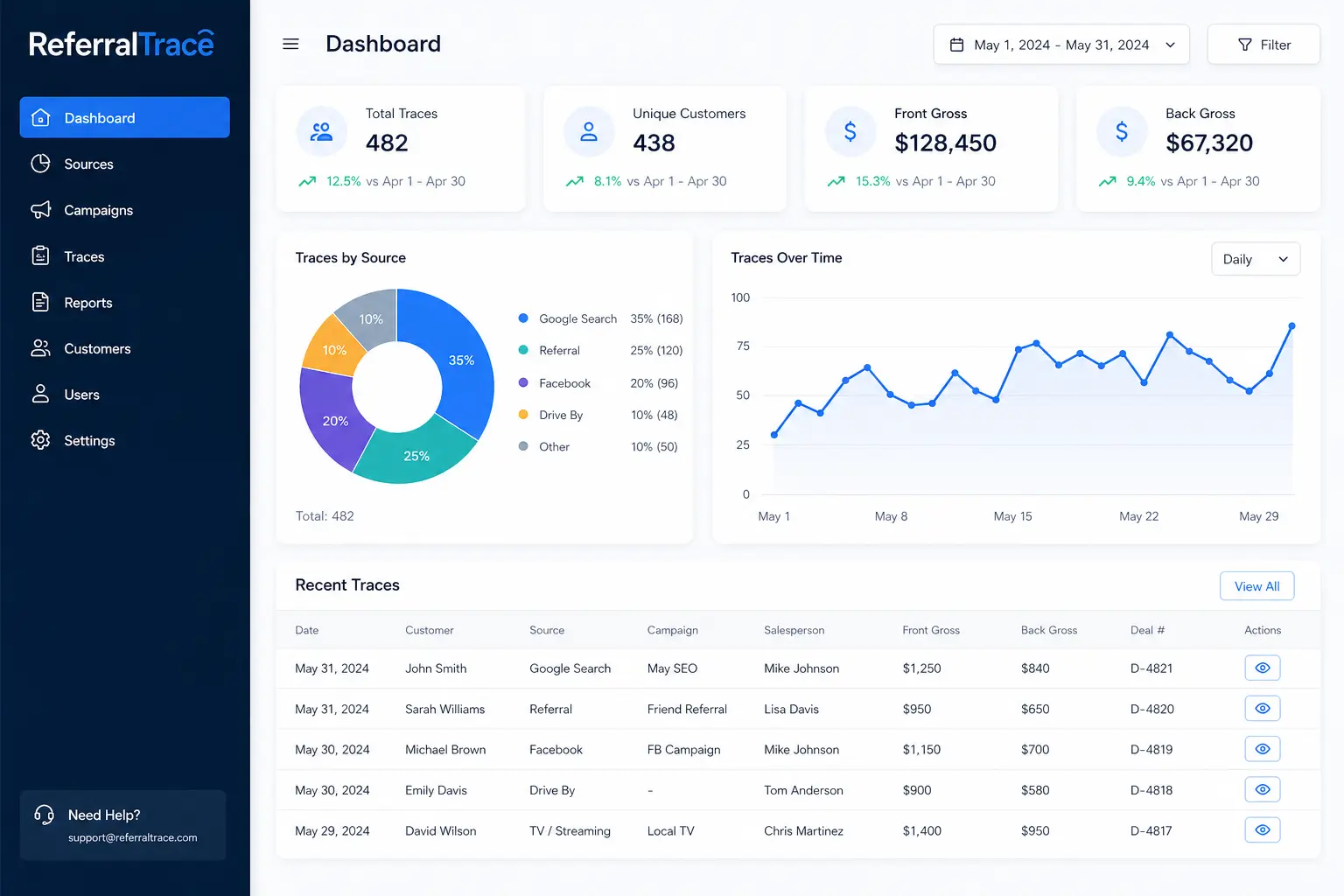 ReferralTrace dealership marketing dashboard preview